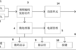 便攜式調(diào)頻發(fā)射機