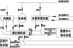 制熱用數據中心分布式能源站熱泵系統(tǒng)