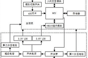 基于柔性羅氏線圈的高壓電纜接地電流智能監(jiān)測(cè)裝置