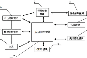 便攜式智能電子井蓋的智能開鎖設(shè)備