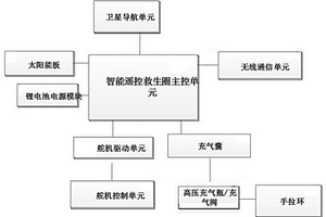 智能救生圈裝置