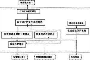 紅外雙目視覺報警設(shè)備