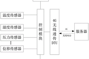 智能透傳采集儀