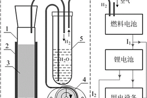 常壓制氫反應(yīng)裝置及氫燃料電池供電系統(tǒng)