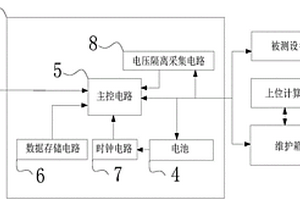 應(yīng)用于武器裝備的串口大容量微型存儲(chǔ)測(cè)試設(shè)備