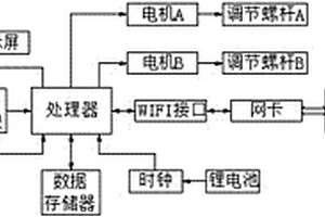 智能電表用WIFI變比調(diào)換裝置