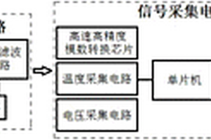 基于無線傳輸技術(shù)的車輛便攜式動(dòng)態(tài)稱重裝置