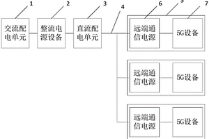 5G基站高壓直流遠(yuǎn)程供電系統(tǒng)