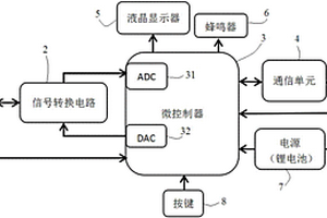 基于酶電極的便攜式農(nóng)藥殘留檢測儀