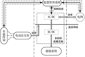 基于電動(dòng)公交的大功率充放儲(chǔ)一體化電站