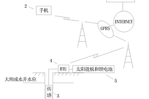 無線遠(yuǎn)程水位自動(dòng)監(jiān)測裝置