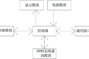 遠(yuǎn)程智能室內(nèi)溫控器