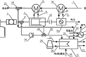 基于生物質(zhì)氣的分布式冷熱電聯(lián)供系統(tǒng)