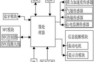 帶支付和運(yùn)動(dòng)功能的手環(huán)