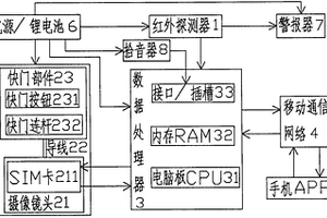 計量設備監(jiān)視裝置