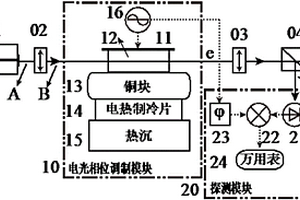 基于楔角電光晶體的剩余幅度調(diào)制穩(wěn)定裝置