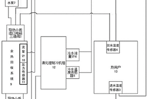 補水可調(diào)式電廠余熱回收溫控系統(tǒng)