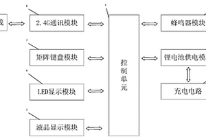 基于有線電子井蓋現(xiàn)場調(diào)試的配置工具