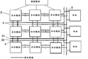 電池溫度控制裝置和充換電站