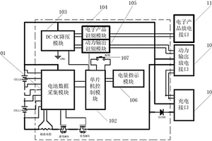 多功能動(dòng)力型移動(dòng)電源