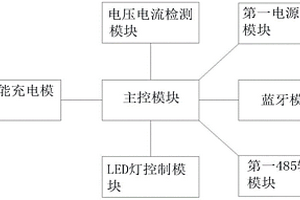 基于北斗模塊實(shí)現(xiàn)航標(biāo)燈定位和通訊的電路