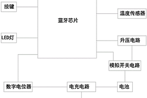 耳機(jī)