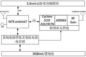 手持式無(wú)線信號(hào)搜索設(shè)備