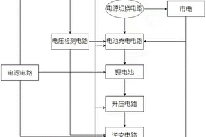 基于單片機(jī)控制的多頻點(diǎn)接收電動(dòng)門UPS電源