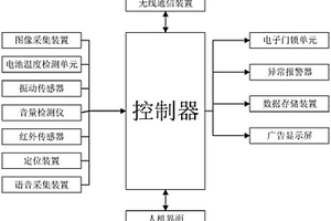 共享安全充電柜