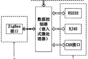 大氣環(huán)境綜合在線監(jiān)測系統(tǒng)數(shù)據(jù)傳輸器