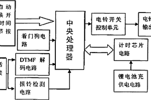 多機(jī)同步自校時(shí)打鈴控制器