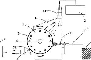 旋轉(zhuǎn)反應(yīng)干燥裝置