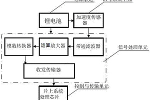 可移動(dòng)式的變壓器振幅波譜特征參量采集裝置