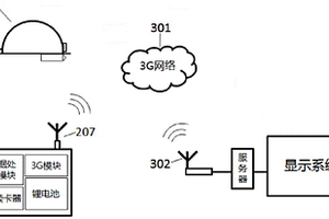 具有獨(dú)立存儲(chǔ)和3G無線視頻通話功能的視頻安全帽