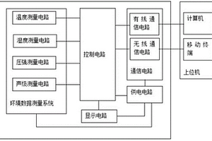 測(cè)量裝置以及配備有該測(cè)量裝置的器具