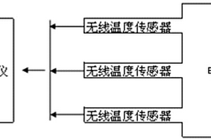 開關柜無線測溫裝置