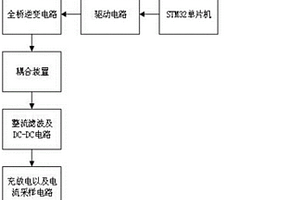 新的無(wú)人機(jī)自動(dòng)充電裝置