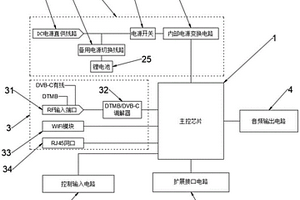 嵌入式應(yīng)急廣播機(jī)頂盒