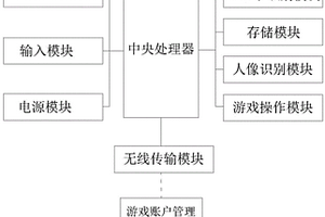 游戲機(jī)控制系統(tǒng)