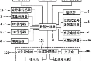 凈水器龍頭智能控制系統(tǒng)