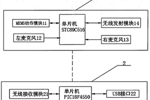 頭控鼠標