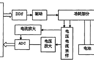 電池內(nèi)阻測(cè)試裝置