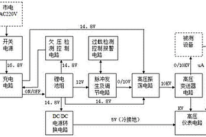 電力設(shè)備絕緣檢測及線路“軟接地”故障查尋儀