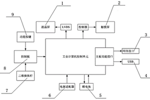 加固手持設(shè)備