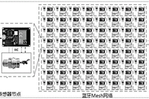 基于低功耗藍(lán)牙網(wǎng)絡(luò)的氣瓶壓力監(jiān)測(cè)系統(tǒng)