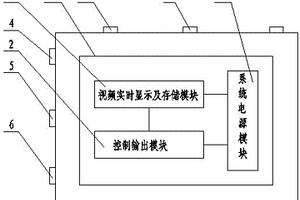 多功能顯控鍵盤