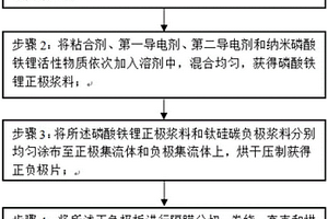 鈦鐵鋰電池的制備方法