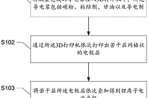 鋰離子電池負極的制備方法及相關設備