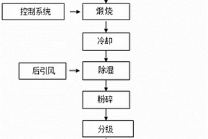 涂料級硅酸鎂鋰及其專用的超細(xì)片狀氧化鎂以及制備方法