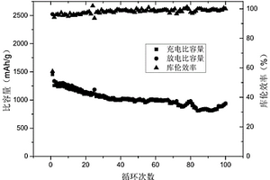 三維多孔石墨烯及其在鋰離子電池中的應(yīng)用